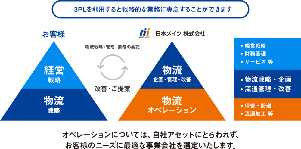 サポートイメージ