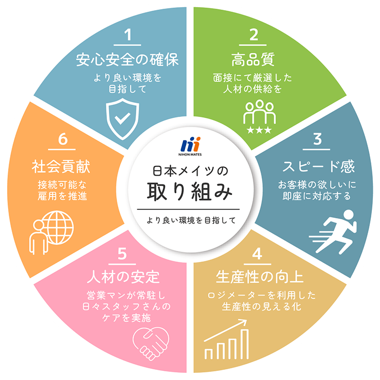 日本メイツの取り組み
