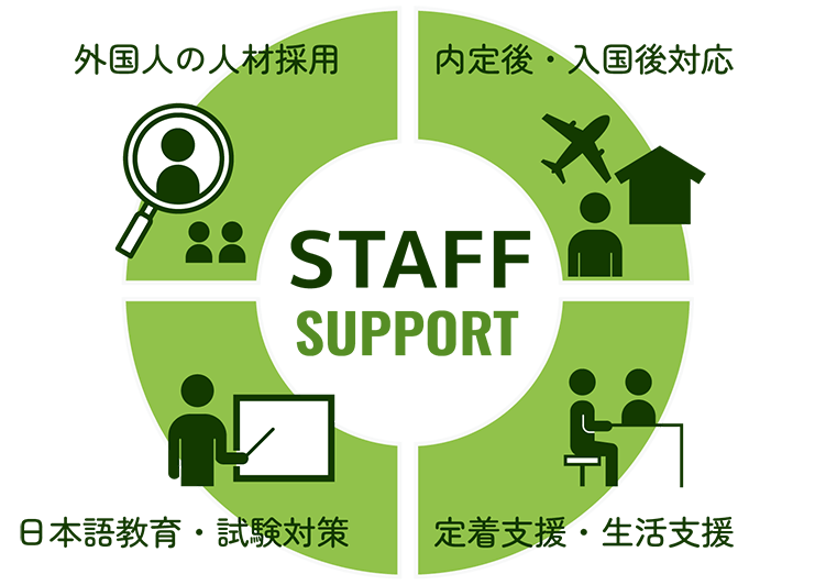 STAFF SUPPORT